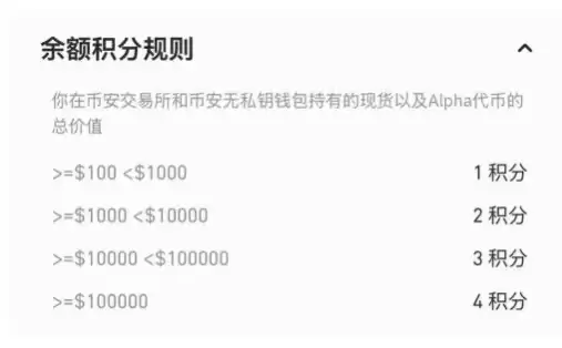 币安的Alpha points是什么 Alpha积分系统提分教程
