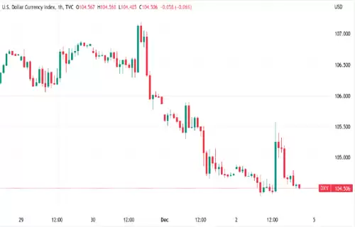 比特币分析师关注美元走软 因为BTC价格争夺170000美元-第4张图片-