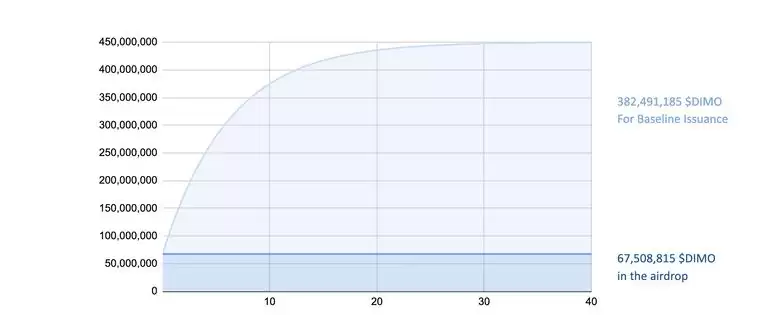 DeSPIN是什么？一文了解DeSPIN赛道及潜力项目盘点