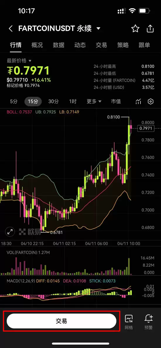 FARTCOIN币是什么？FARTCOIN价格还会涨吗？能否达到2美元？