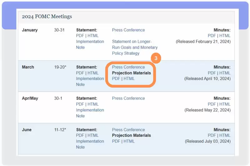 FOMC是什么?FOMC会议是加密货币投资必看牛熊指标?