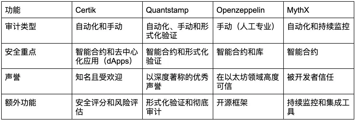 什么是Certik(CTK)币?CTK代币经济学、背景、特点、产品介绍