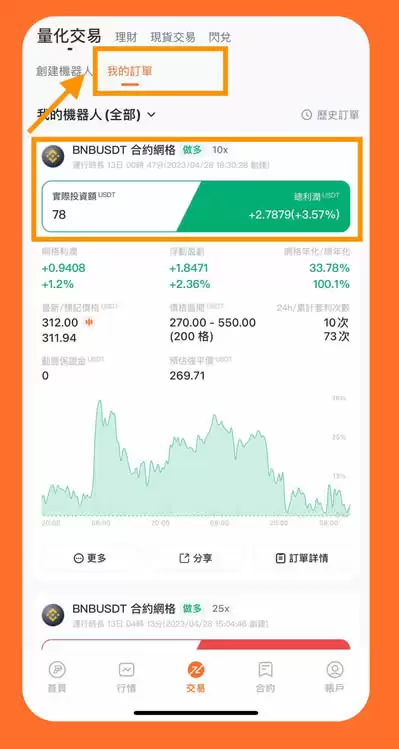 中性网格是什么？怎么赚？这招让你多空双吃!