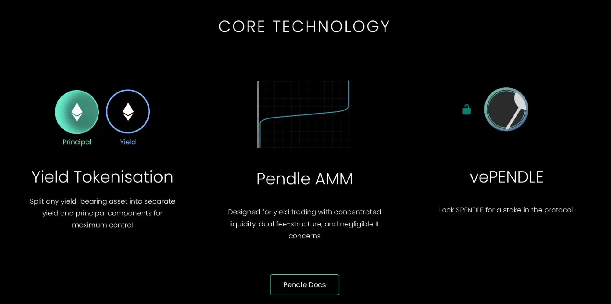 什么是Yield Basis币?YB币未来展望如何?代币经济学、优势、特点解读