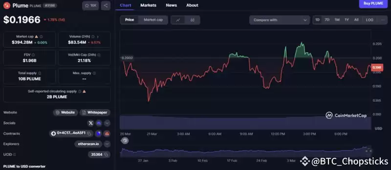 2025年4月值得关注的5种现实世界资产(RWA)山寨币