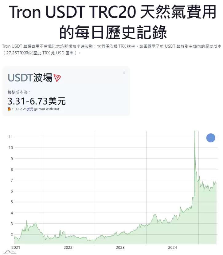 TRX 币全解析:创办人孙宇晨与Tron 链的未来潜力（2025 年）