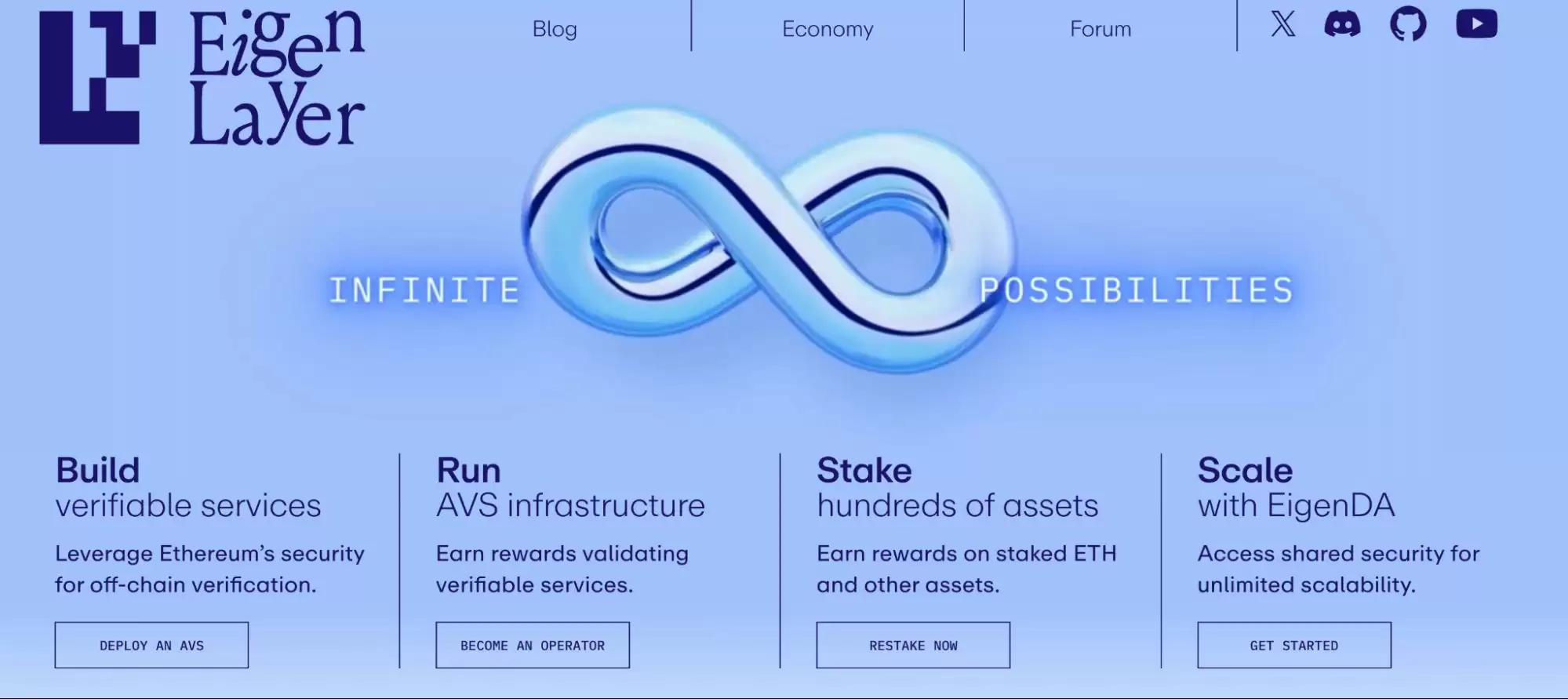 什么是Yield Basis币?YB币未来展望如何?代币经济学、优势、特点解读