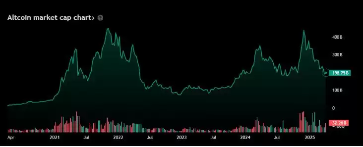 山寨币时代终结:下轮加密货币周期操作指南与策略