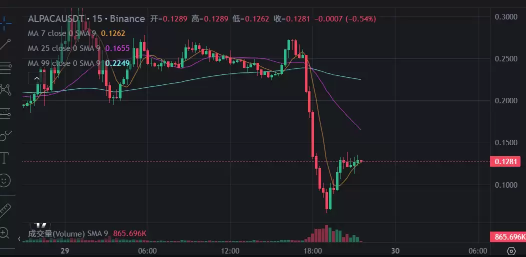 羊驼币传奇:利空竟成致富捷径？