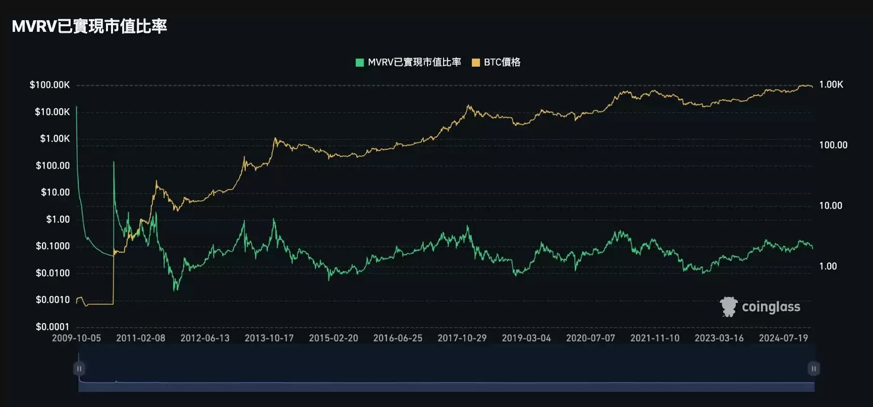 牛市逃顶信号指标清单:牛市逃顶指标25项全分析