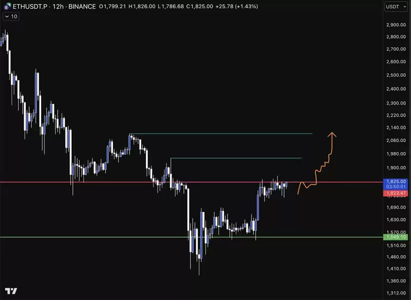 以太坊(ETH)价格接下来将突破2000美元的多个原因分析