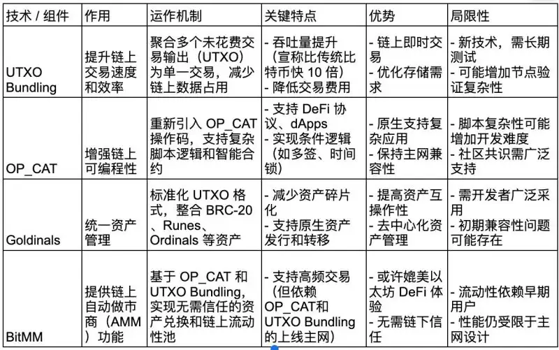 什么是比特币最新软分叉Thunderbolt？未来前景如何？
