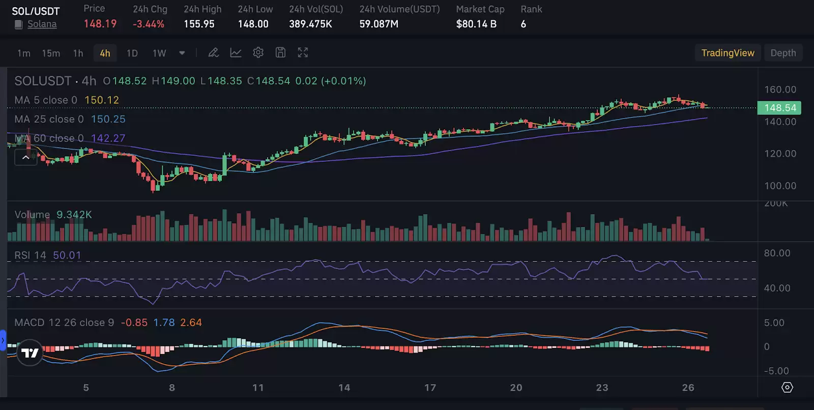 索拉纳(SOL)价格预测:能否达到$1000?