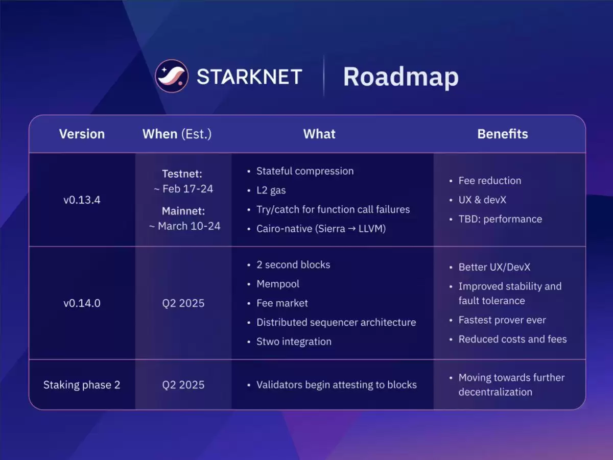 2025上半年Layer2项目发展前景分析:六大前沿L2项目走势解读