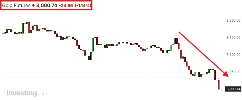 币圈血崩,现在是最好的抄底机会吗？