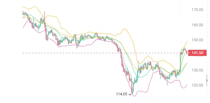 特朗 普关税政策暂停,币圈沸腾!三大山寨币有望迎来10倍暴涨?