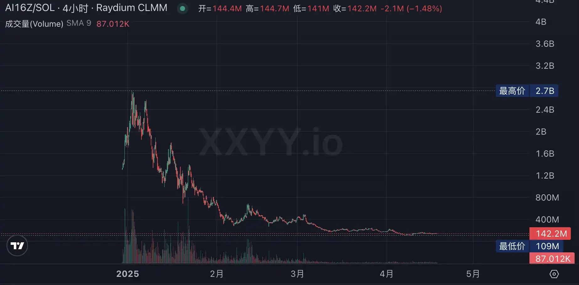 auto.fun是什么?有哪些Alpha机会?值得关注项目盘点
