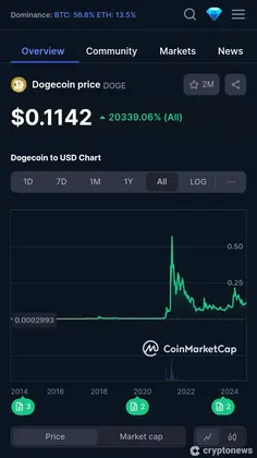 2025年四月值得购买的21个最佳迷因币盘点