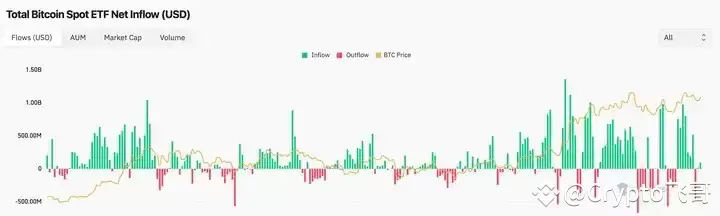 加密货币牛市历史对比:2025/2025牛市对比2025/2025牛市