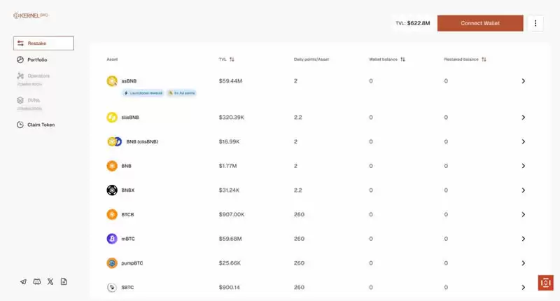 KernelDAO是什么?一文看懂KERNEL币价上涨的背后逻辑