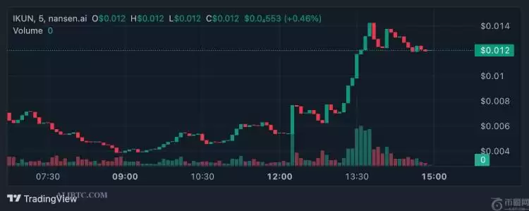 2025年5月值得关注的3大Solana新代币推荐