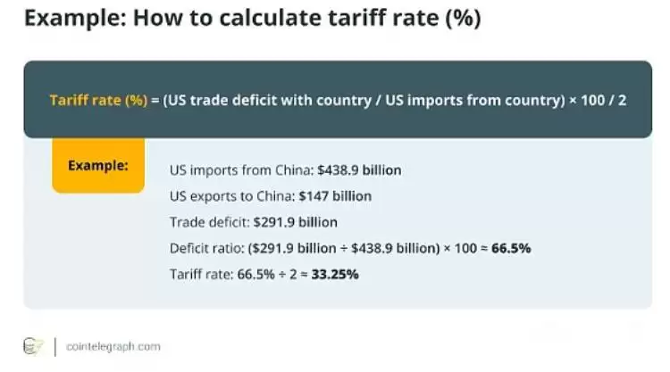 什么是互惠关税?互惠关税对加密货币有什么影响?