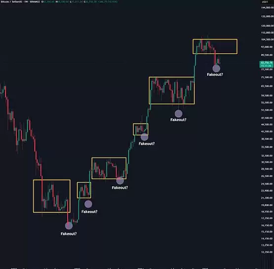 一文搞清楚BTC跌破78000:特朗普关税冲击下 加密市场何去何从