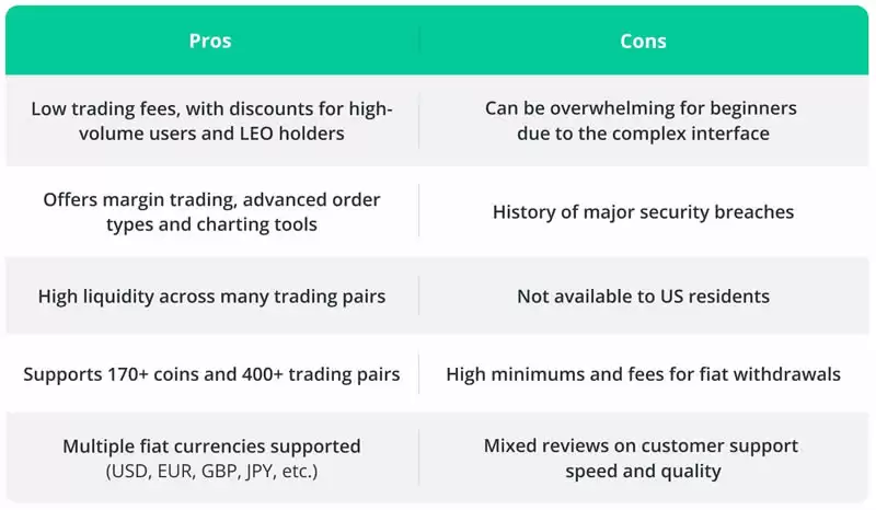 Bitfinex交易所2025年深度评测:从用户体验、注册流程、安全等评价