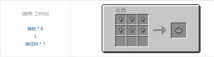 我的世界HBM核科技模组垫料合成大全