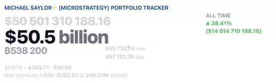 Strategy创始人Michael Saylor暗示再扫比特币！5月加密货币行情备受期待？