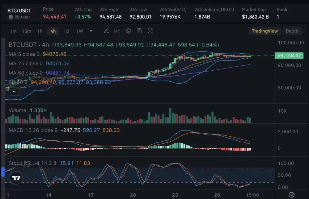 牛市来了吗？分析师预测2025年5月将创下新高