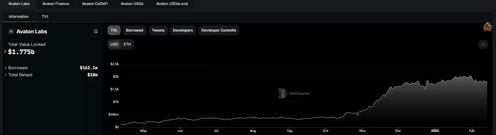 什么是USDa？什么是Avalon Labs(AVL)币？代币经济、融资、价格预测介绍