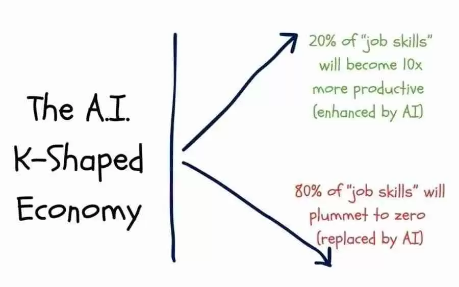 比特币的对冲叙事为何未兑现?五项宏观指标为你揭示真相