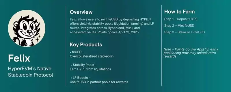 Hyperliquid生态中最值得关注的10个挖矿机会