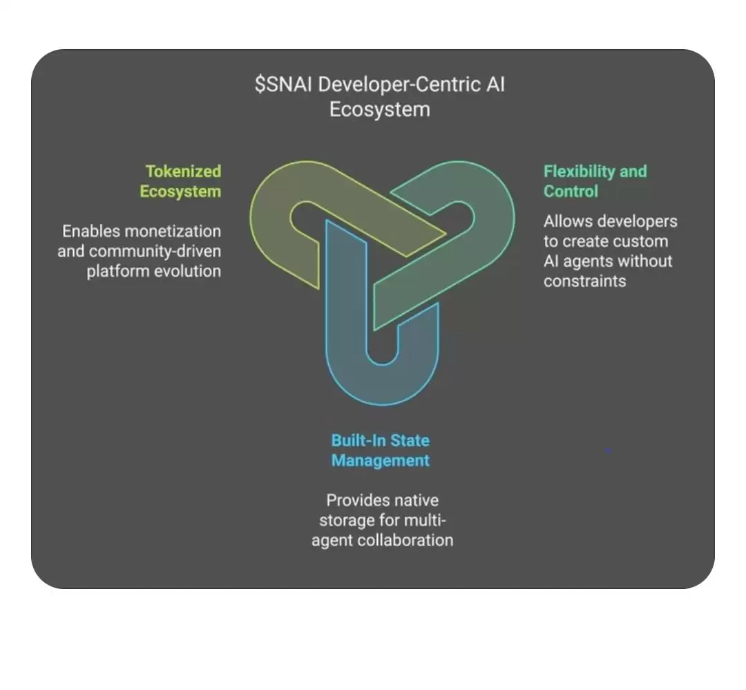 什么是SwarmNode(SNAI)币？如何使用？SNAI代币经济学、价格预测解读