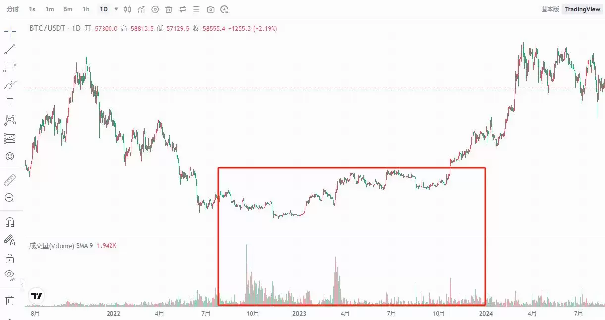币圈8大最佳交易指标解读:RSI、移动平均线、布林带、MACD、成交量、随机指标、斐波那