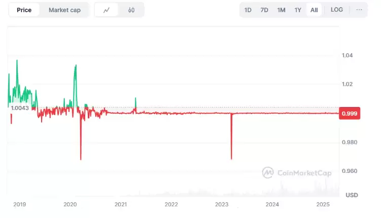USDT 与 USDC:哪一种稳定币更适合交易?
