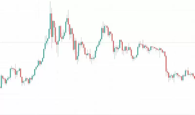 币圈新手技术分析攻略:八大技术指标解读加密货币跟市场趋势