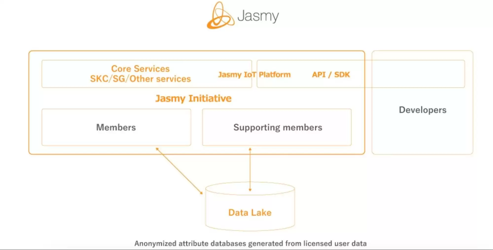 什么是Jasmy？历史价格分析及未来价格预测(2025-2030)