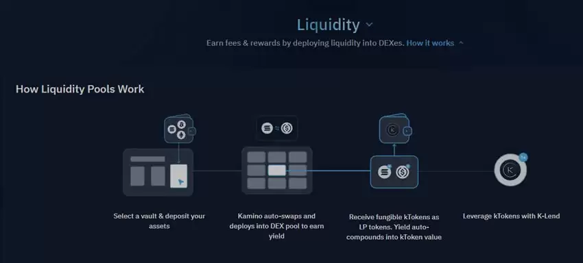 Kamino(KMNO)币是什么？KMNO币有潜力吗？如何购买？