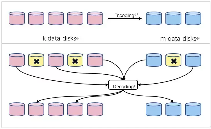 什么是Recal？Recall项目背景、核心技术、特性介绍及风险分析