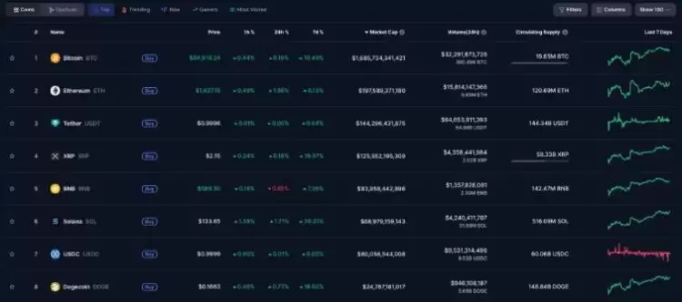 加密货币市值是什么？价格≠价值,搞懂这点不再乱买币