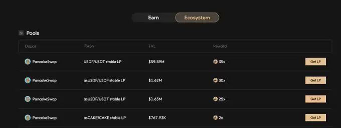 稳定币怎么盈利?盘点8个能用稳定币撸毛的项目