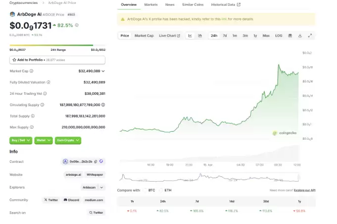 AIDOGE 价格暴涨!是否将迎来10 倍的上涨？