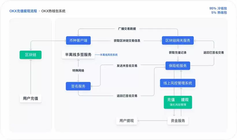 欧易OKX交易所完整评价与介绍:安全性、手续费、产品全面教学