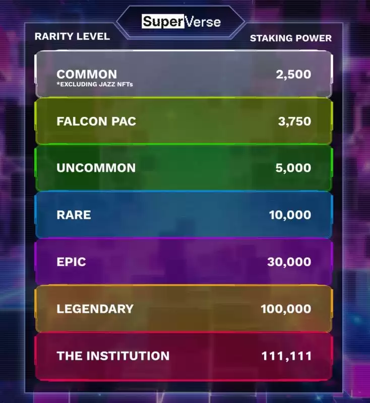 什么是SuperVerse？SUPER币值得投资吗？未来能涨到多少？