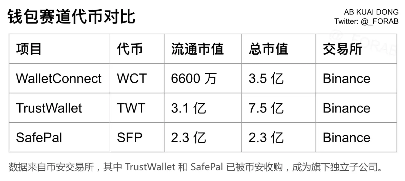 币安新秀WCT开盘大热，七年磨一剑终获1.5倍收益，深度剖析来袭