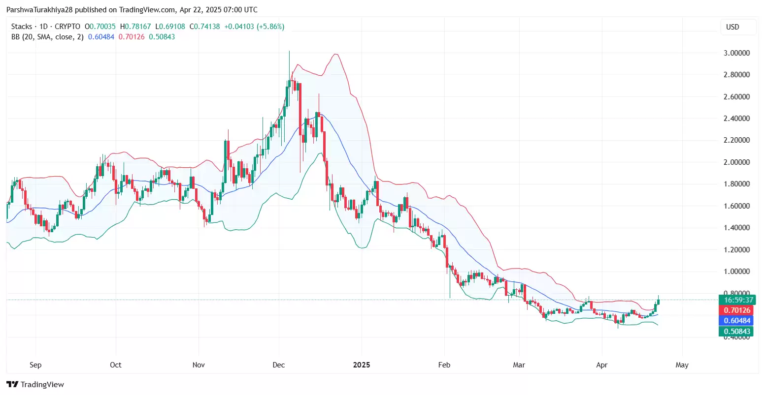 STX币价格预测2025-2030:STX币还能涨到多少？能到10元一个吗？