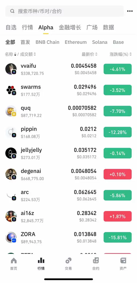 币安Alpha积分攻略:Alpha积分规则、交易策略、TGE和空投懒人包
