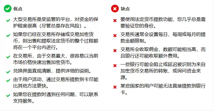 2025年如何将加密货币提取到卡上？方法介绍